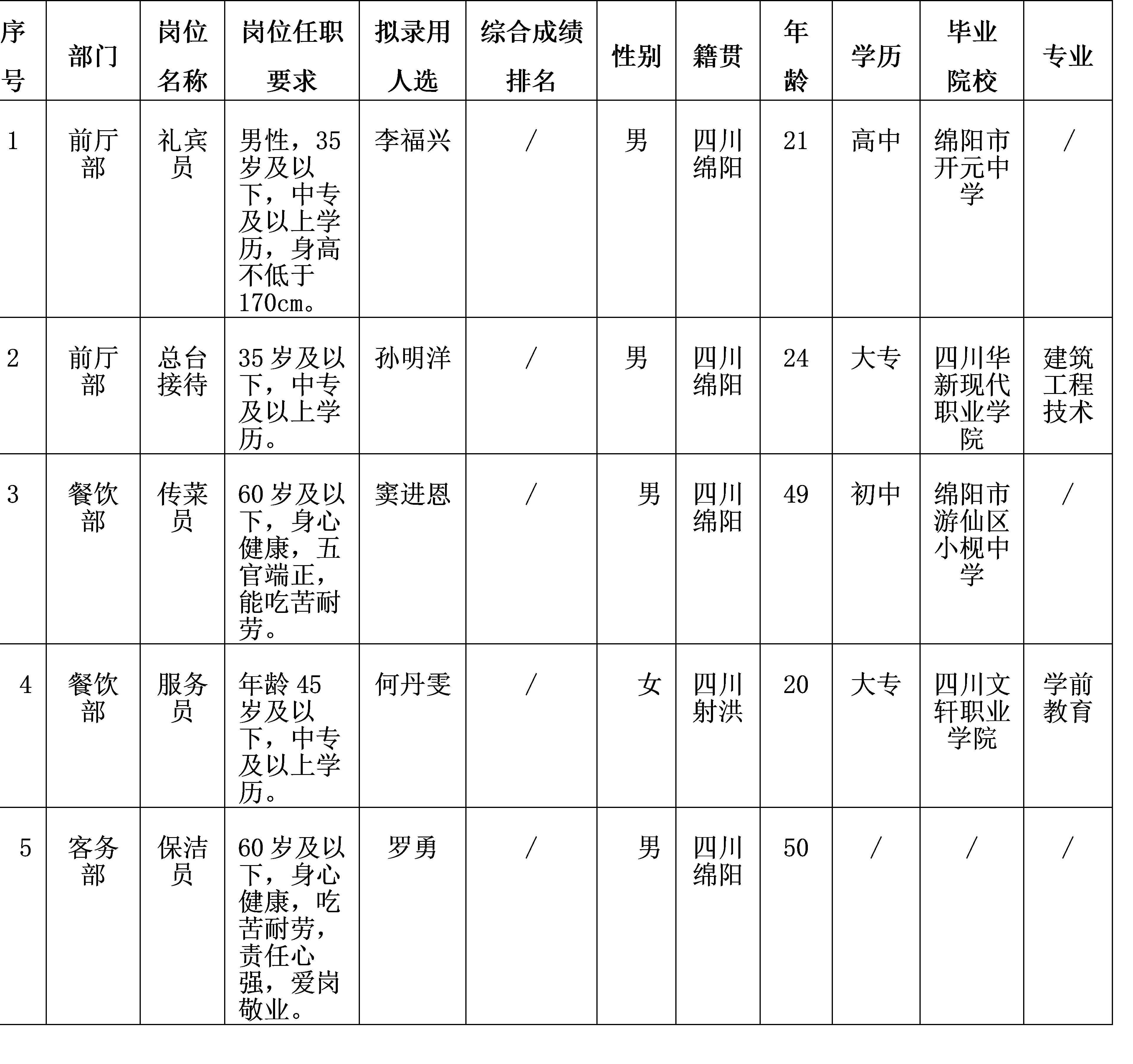 富樂山酒店 富樂山酒店